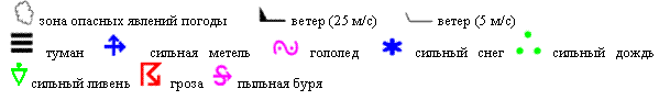http://meteoinfo.ru/media/hazards_bull/hazard-symbols.gif