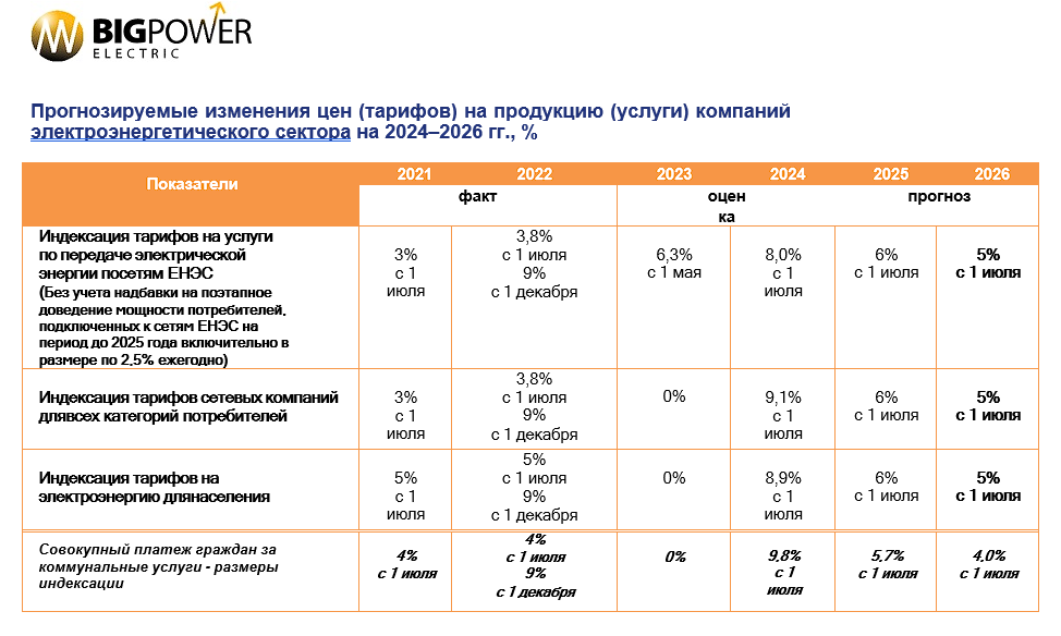 Увеличение тарифов в 2024