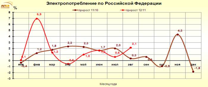 Описание: http://www.e-apbe.ru/reporting/2012-09-17_RF.png