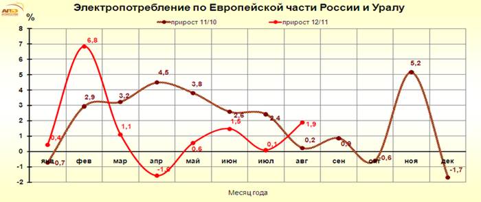 Описание: http://www.e-apbe.ru/reporting/2012-09-17_EU.png