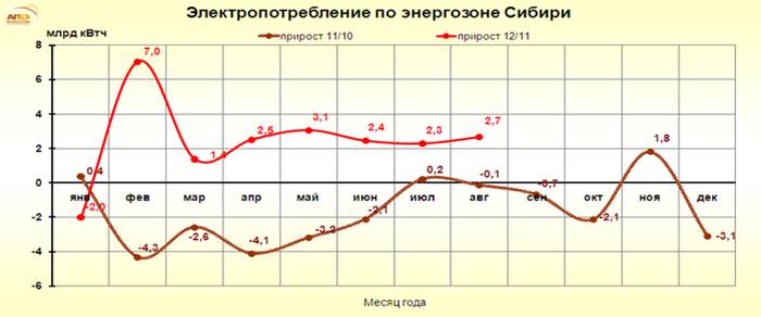 Описание: http://www.e-apbe.ru/reporting/2012-09-17_Sib.png