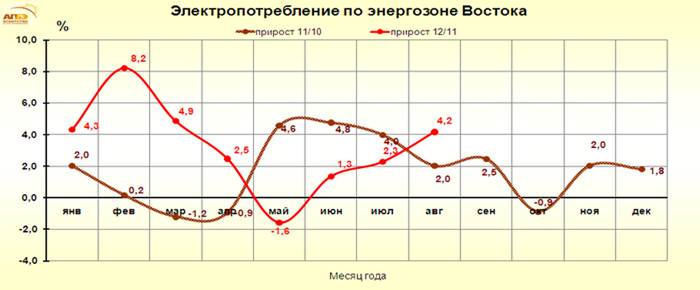 Описание: http://www.e-apbe.ru/reporting/2012-09-17_Vos.png