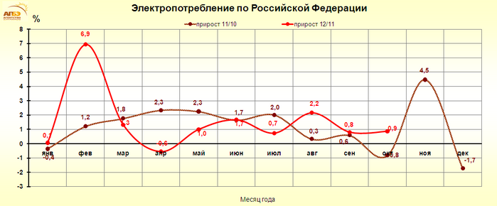 http://www.e-apbe.ru/reporting/2012-11-11_RF.png