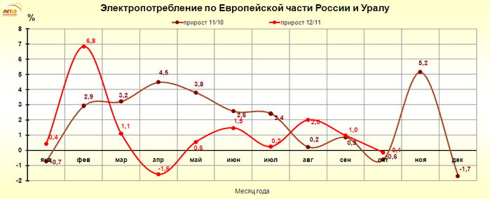 http://www.e-apbe.ru/reporting/2012-11-11_EU.png