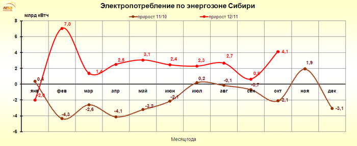 http://www.e-apbe.ru/reporting/2012-11-11_Sib.png