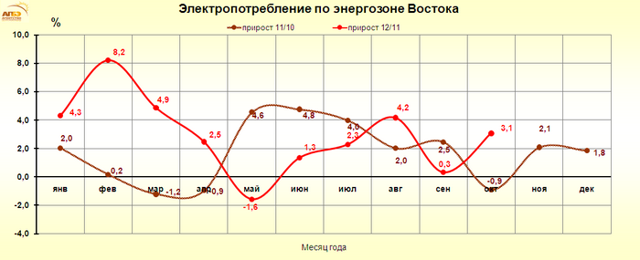 http://www.e-apbe.ru/reporting/2012-11-11_Vos.png