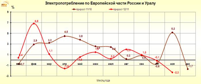 http://www.e-apbe.ru/reporting/2012-12-04_EU.png
