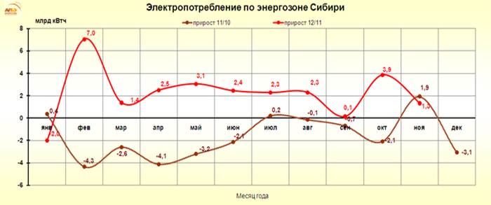http://www.e-apbe.ru/reporting/2012-12-04_Sib.png