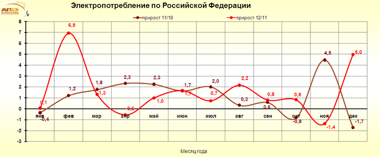 http://www.e-apbe.ru/reporting/2013-01-11_RF.png