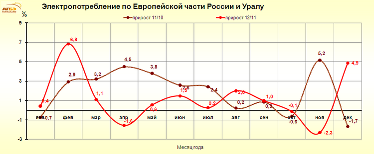 http://www.e-apbe.ru/reporting/2013-01-11_EU.png