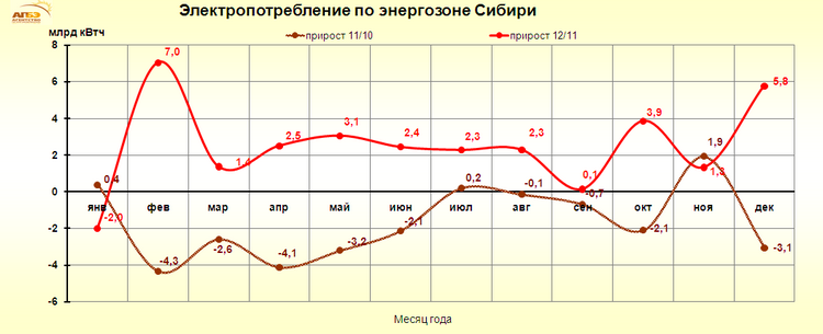 http://www.e-apbe.ru/reporting/2013-01-11_Sib.png