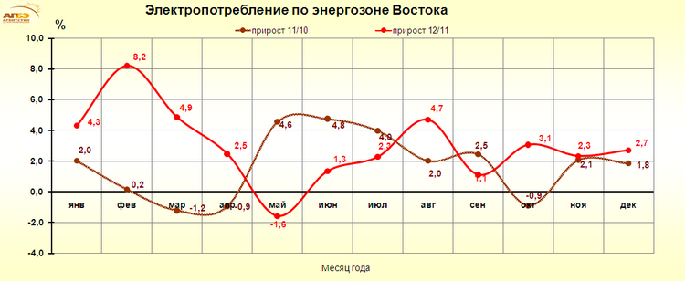 http://www.e-apbe.ru/reporting/2013-01-11_Vos.png