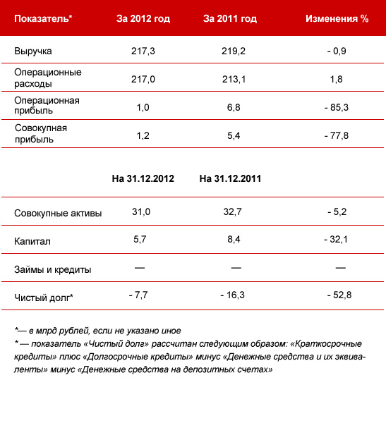 http://www.mosenergosbyt.ru/portal/pls/portal/docs/1/1888215.JPG