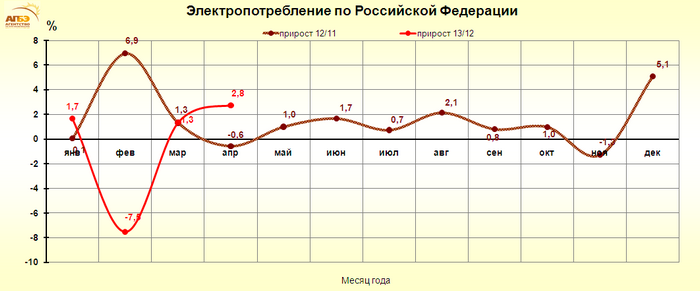 http://www.e-apbe.ru/reporting/2013-05-13_RF.png