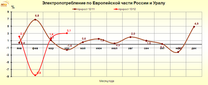http://www.e-apbe.ru/reporting/2013-05-13_EU.png