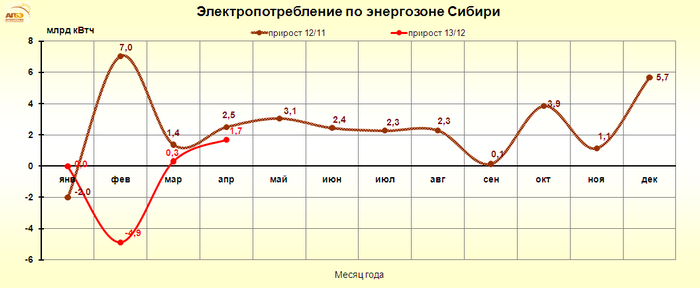 http://www.e-apbe.ru/reporting/2013-05-13_Sib.png