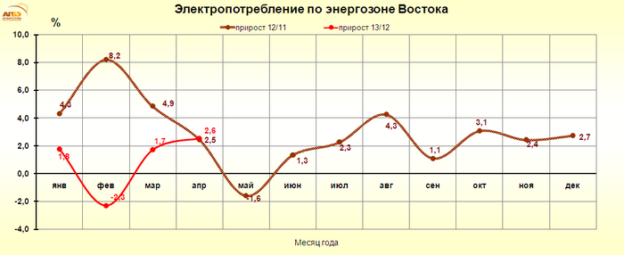 http://www.e-apbe.ru/reporting/2013-05-13_Vos.png