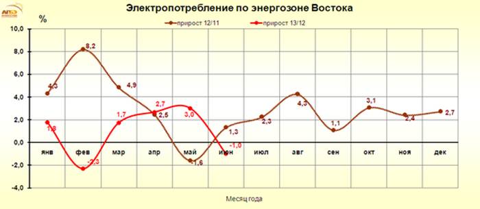 http://www.e-apbe.ru/reporting/2013-07-08_Vos.png