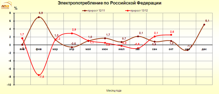 http://www.e-apbe.ru/reporting/2013-11-16_RF.png