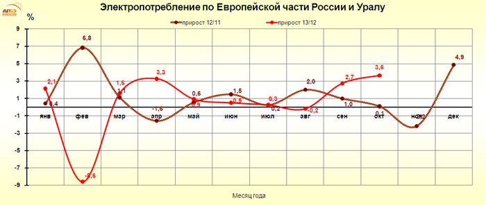 http://www.e-apbe.ru/reporting/2013-11-16_EU.png