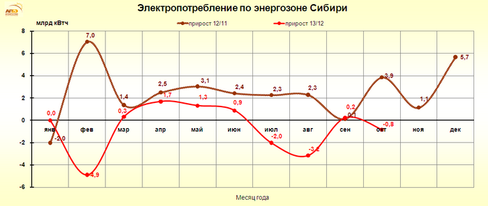 http://www.e-apbe.ru/reporting/2013-11-16_Sib.png