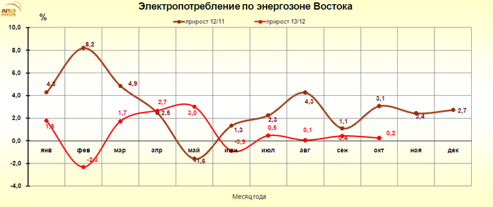 http://www.e-apbe.ru/reporting/2013-11-16_Vos.png