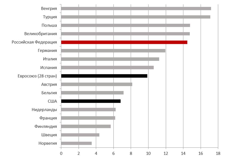 Стоимость Киловатта Электроэнергии Беларусь 2025