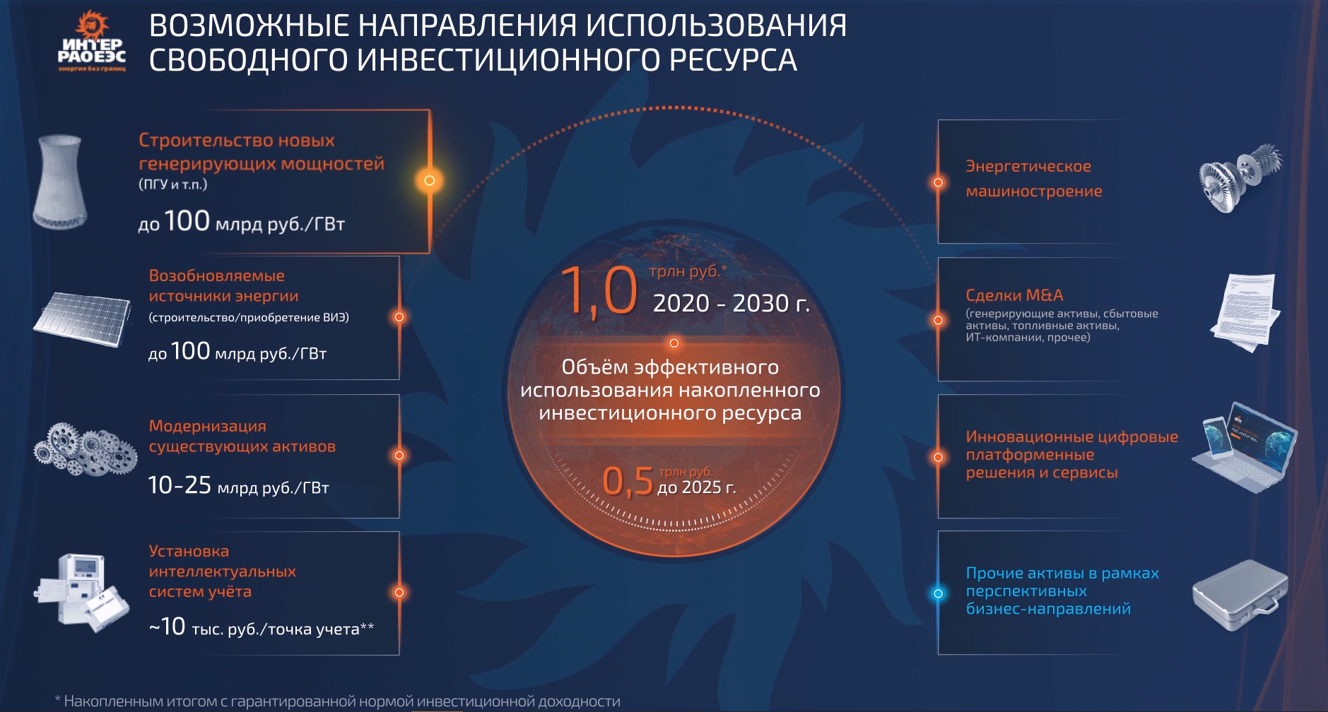 Презентация интер рао