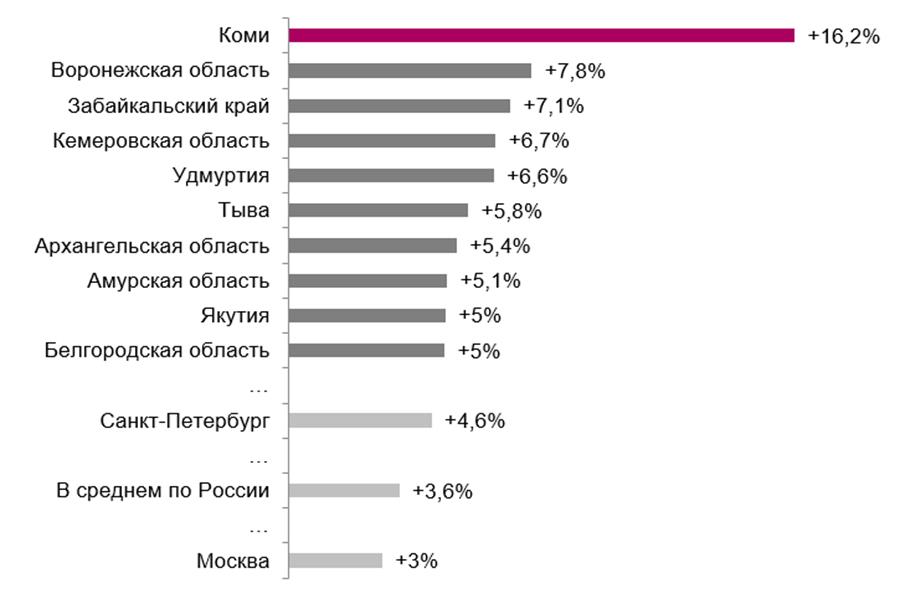 На сколько подорожал телевизор