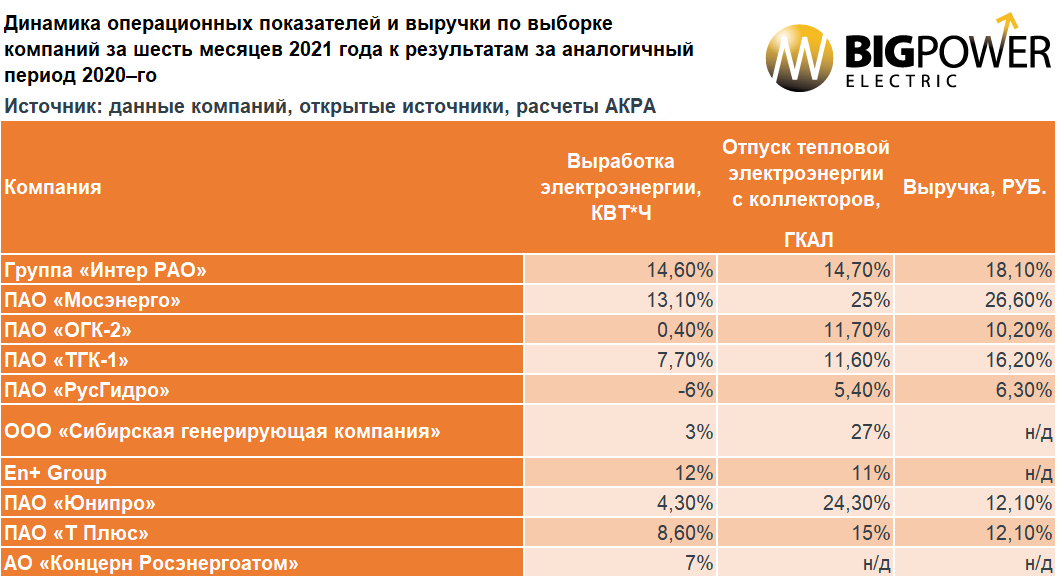 крупные генерирующие компании. рязанская гэс на карте россии. субъекты оптового рынка электроэнергии схема. какие генерирующие компании. независимая генерация.