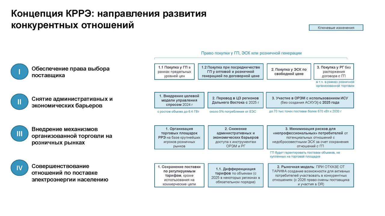 Концепция КРРЭ: Направления развития конкурентных отношений