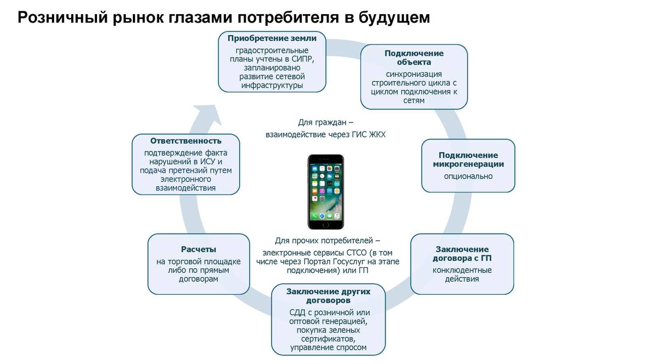 Розничный рынок глазами потребителя в будущем