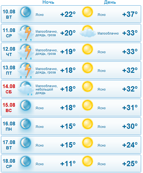 Гисметео прогноз на 10. Погода в Москве на неделю. Погода в Москве на 10 дней. Температура на следующую неделю. Гисметео Москва 2 недели.