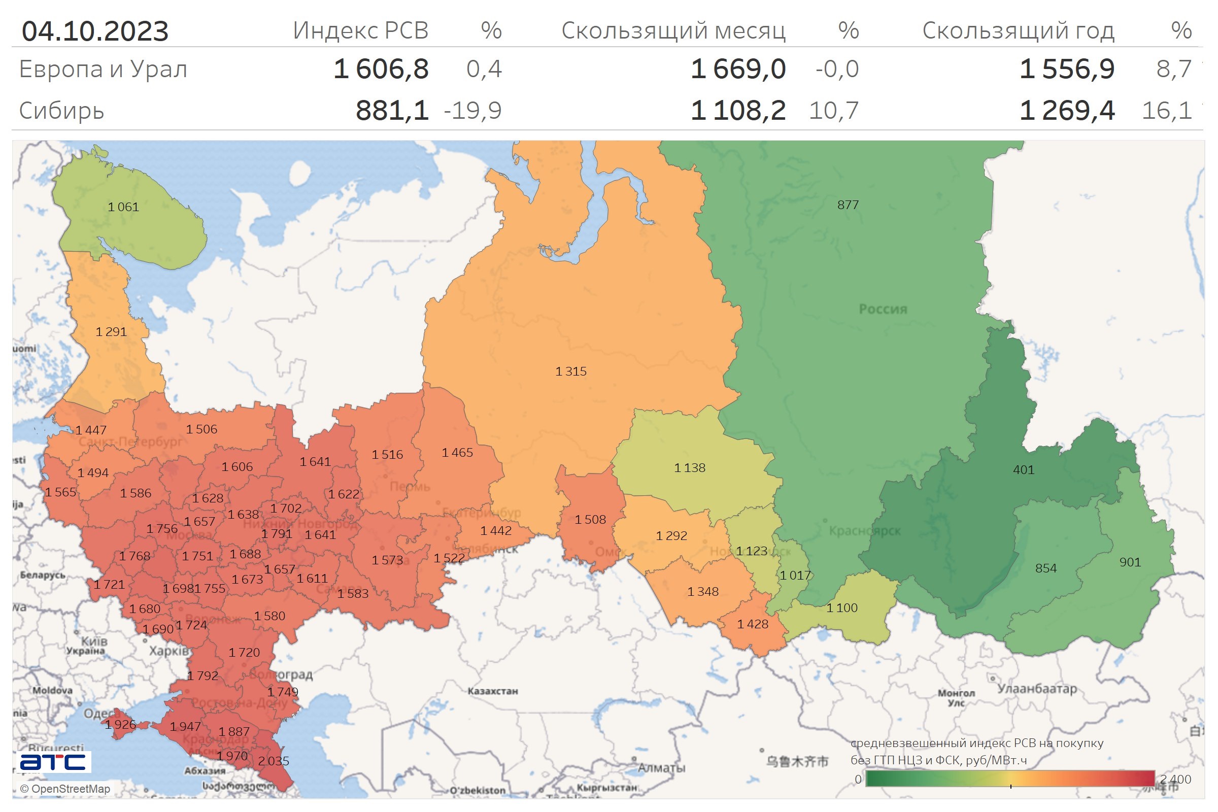 КЛЮЧЕВЫЕ ПОКАЗАТЕЛИ РСВ ПО ЦЗ И ОЭС 04/10/2023