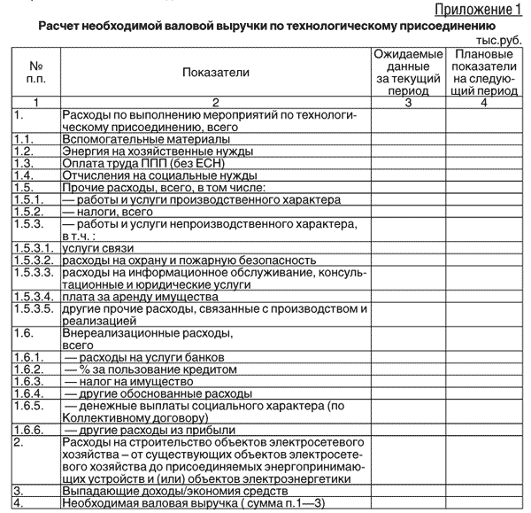 Размер платы за найм