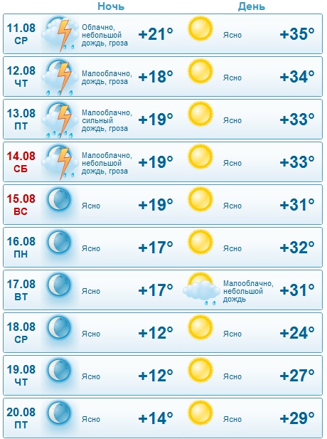 Погода в таразе на 10 точный