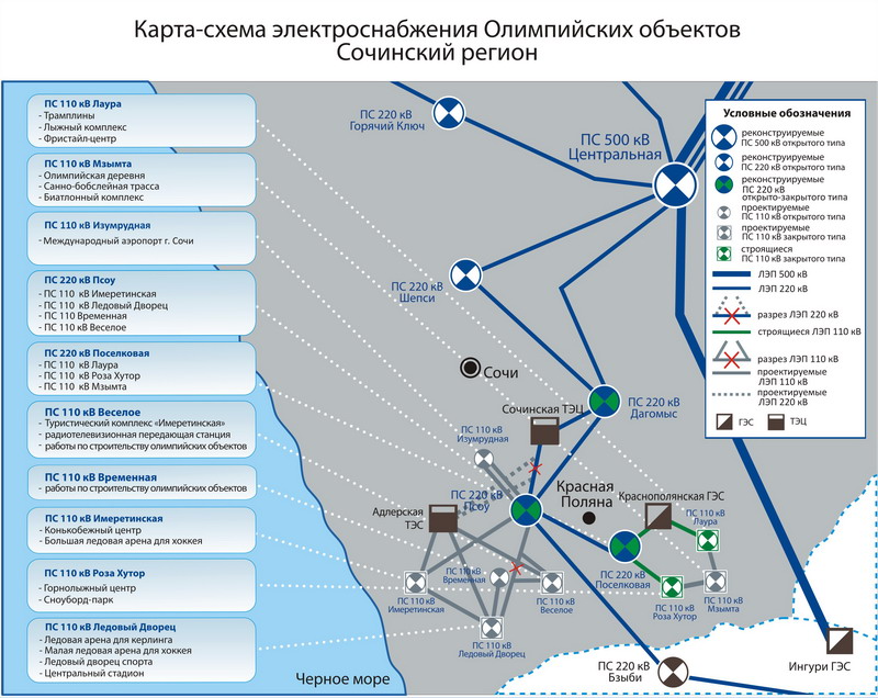 Электроснабжение россии схема